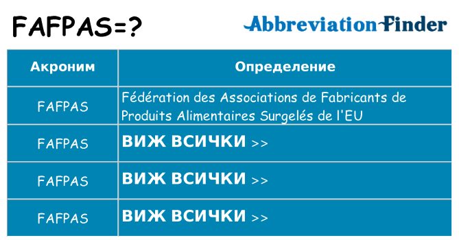 Какво прави fafpas престои