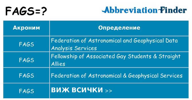 Какво прави fags престои