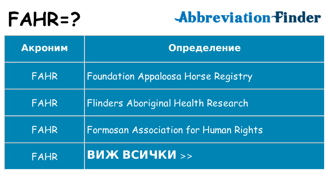 Какво прави fahr престои