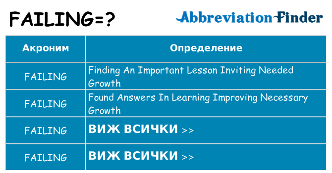Какво прави failing престои