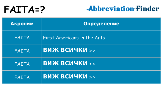 Какво прави faita престои