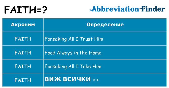 Какво прави faith престои