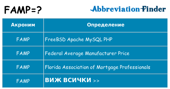 Какво прави famp престои