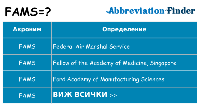 Какво прави fams престои