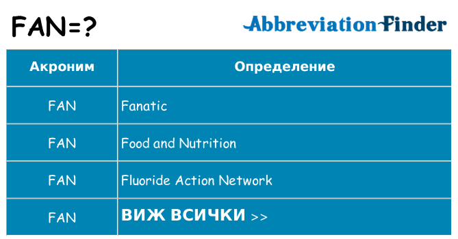 Какво прави fan престои