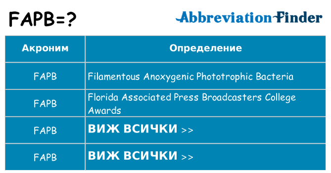 Какво прави fapb престои
