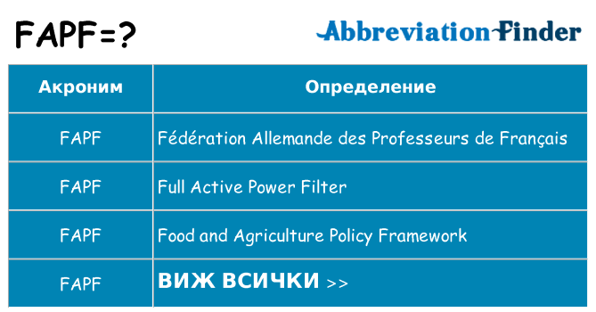 Какво прави fapf престои