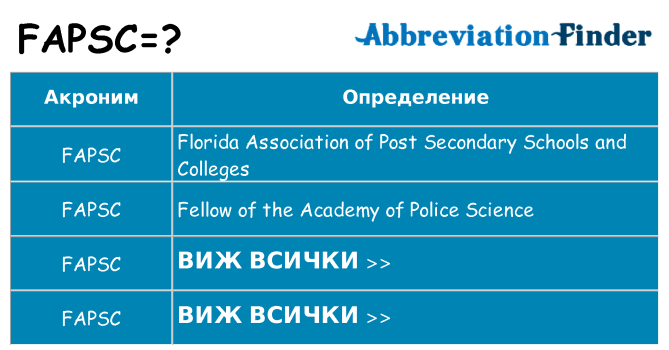 Какво прави fapsc престои