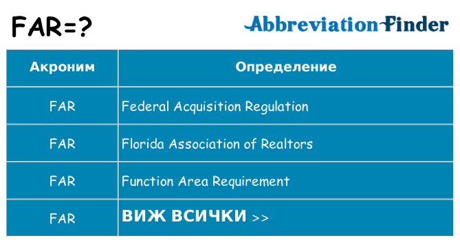 Какво прави far престои