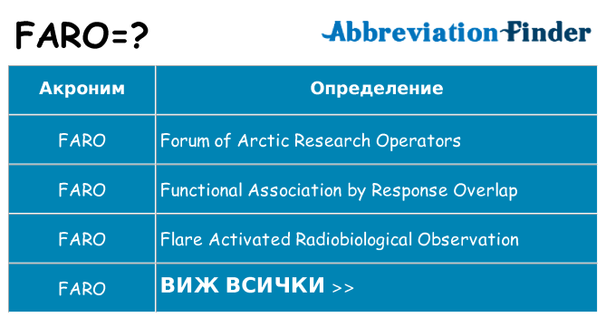 Какво прави faro престои