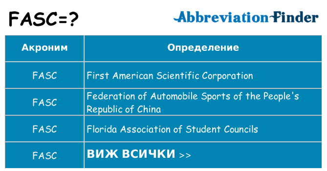Какво прави fasc престои