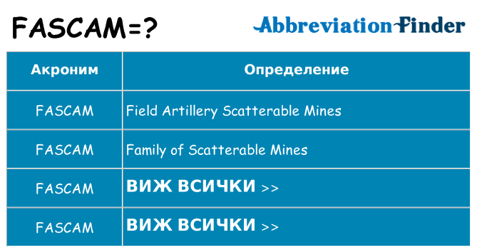 Какво прави fascam престои