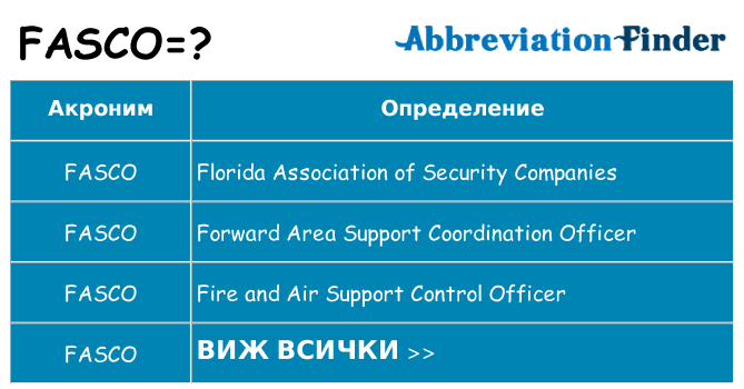 Какво прави fasco престои