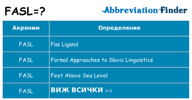 Какво прави fasl престои