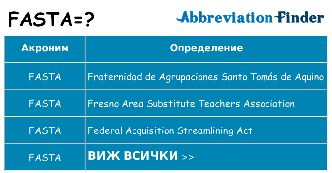 Какво прави fasta престои