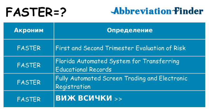 Какво прави faster престои