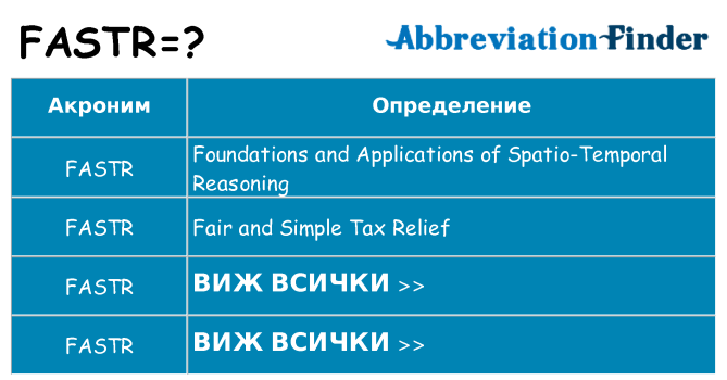 Какво прави fastr престои