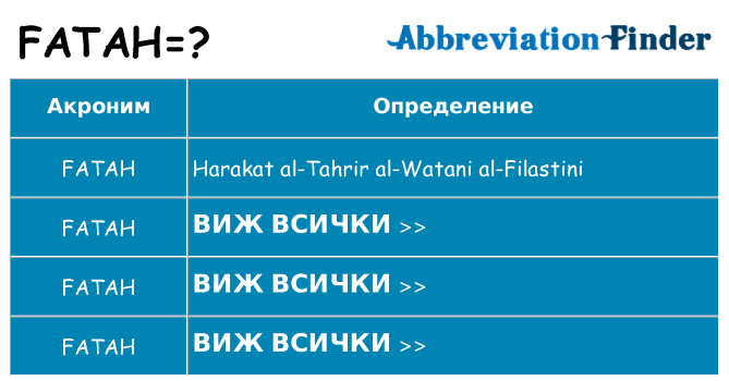 Какво прави fatah престои