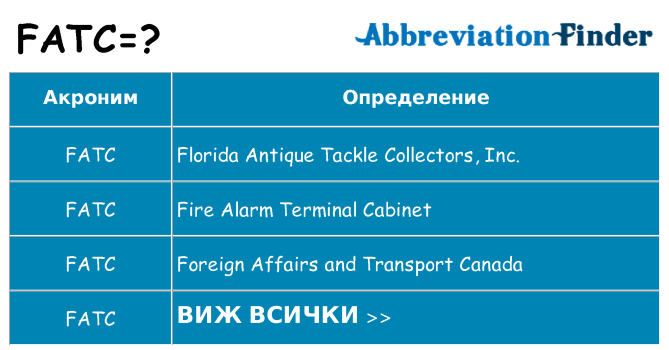 Какво прави fatc престои