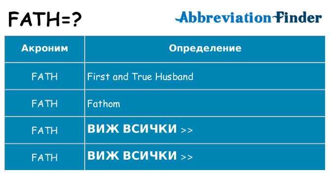 Какво прави fath престои