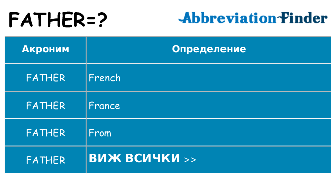 Какво прави father престои