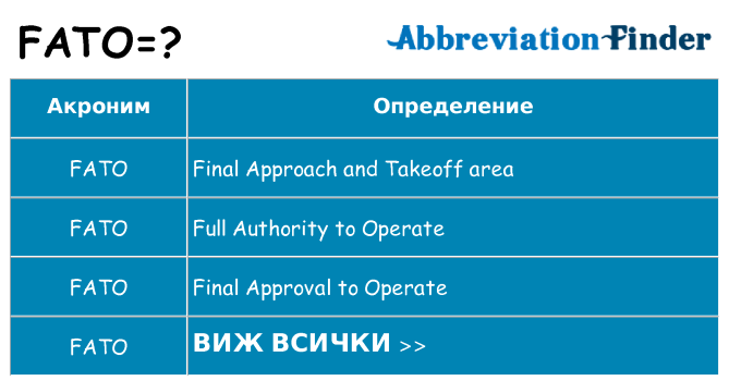 Какво прави fato престои