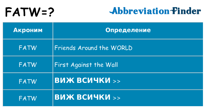 Какво прави fatw престои