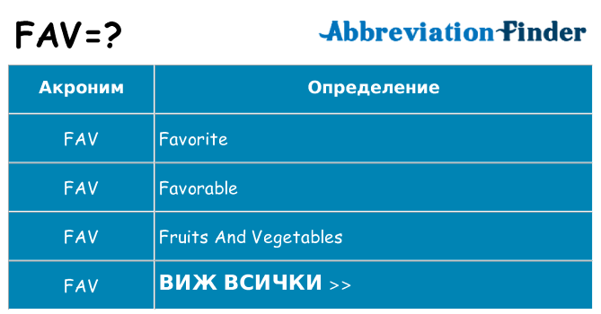 Какво прави fav престои