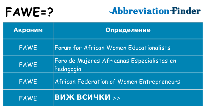 Какво прави fawe престои