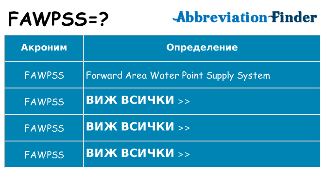 Какво прави fawpss престои