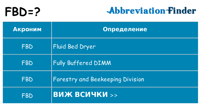 Какво прави fbd престои