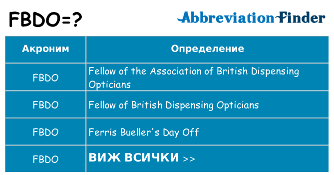 Какво прави fbdo престои