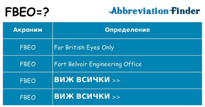 Какво прави fbeo престои