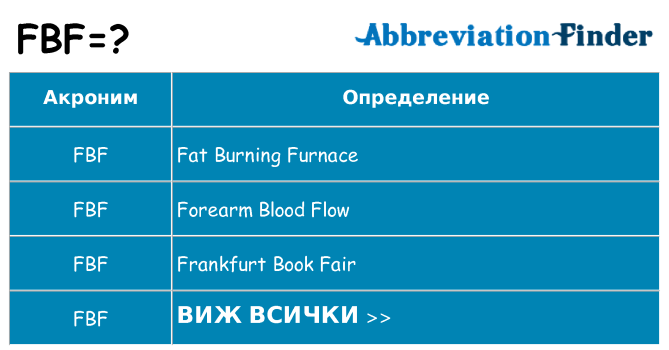 Какво прави fbf престои