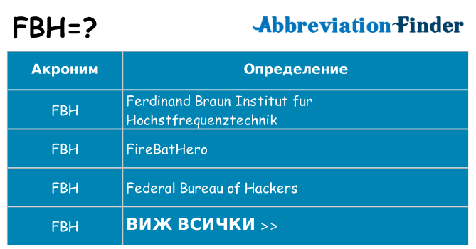 Какво прави fbh престои