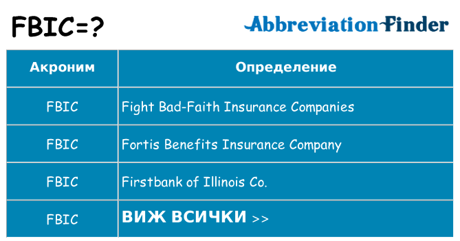 Какво прави fbic престои