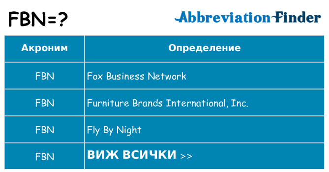 Какво прави fbn престои
