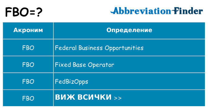 Какво прави fbo престои
