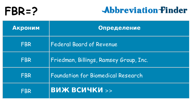 Какво прави fbr престои