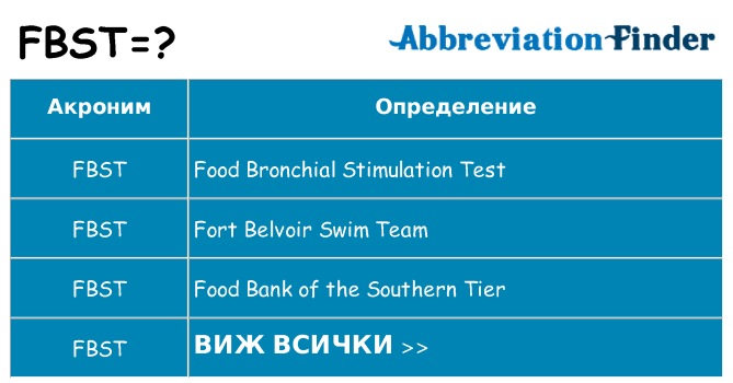 Какво прави fbst престои