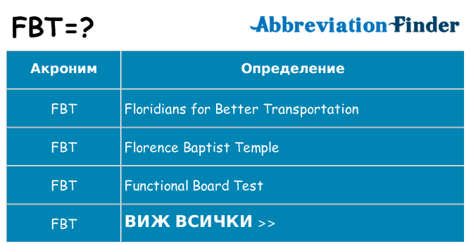 Какво прави fbt престои