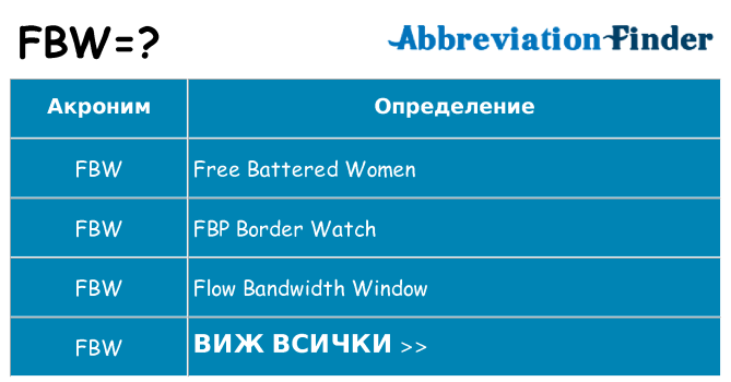 Какво прави fbw престои