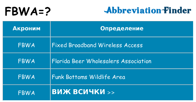 Какво прави fbwa престои