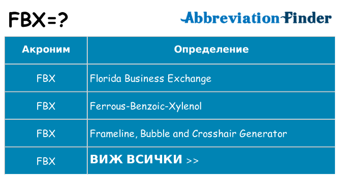 Какво прави fbx престои