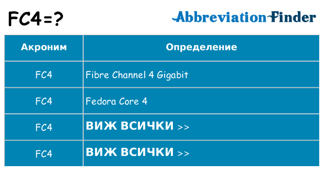 Какво прави fc4 престои