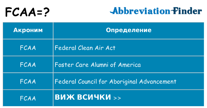 Какво прави fcaa престои