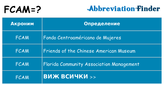 Какво прави fcam престои