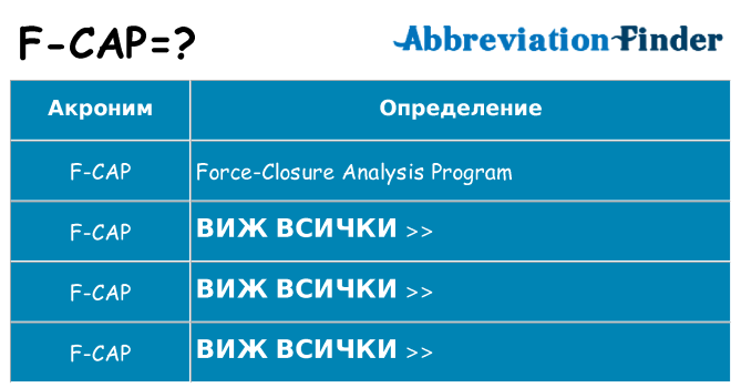 Какво прави f-cap престои