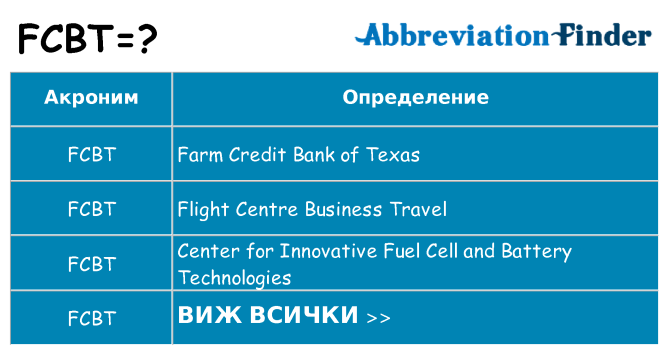 Какво прави fcbt престои