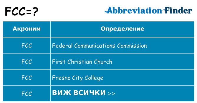 Какво прави fcc престои